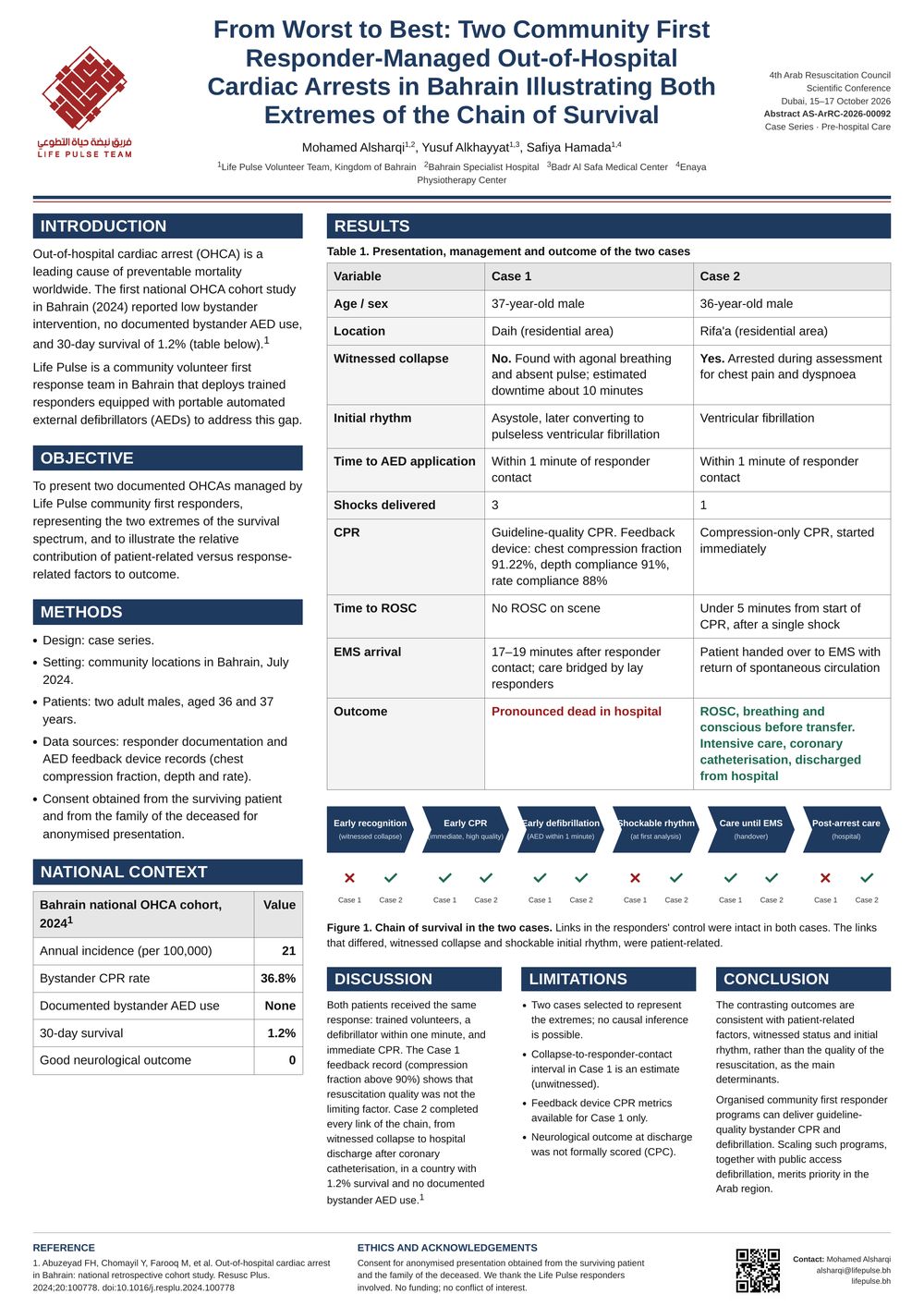 Poster 92: two out-of-hospital cardiac arrests in Bahrain, ArRC 2026
