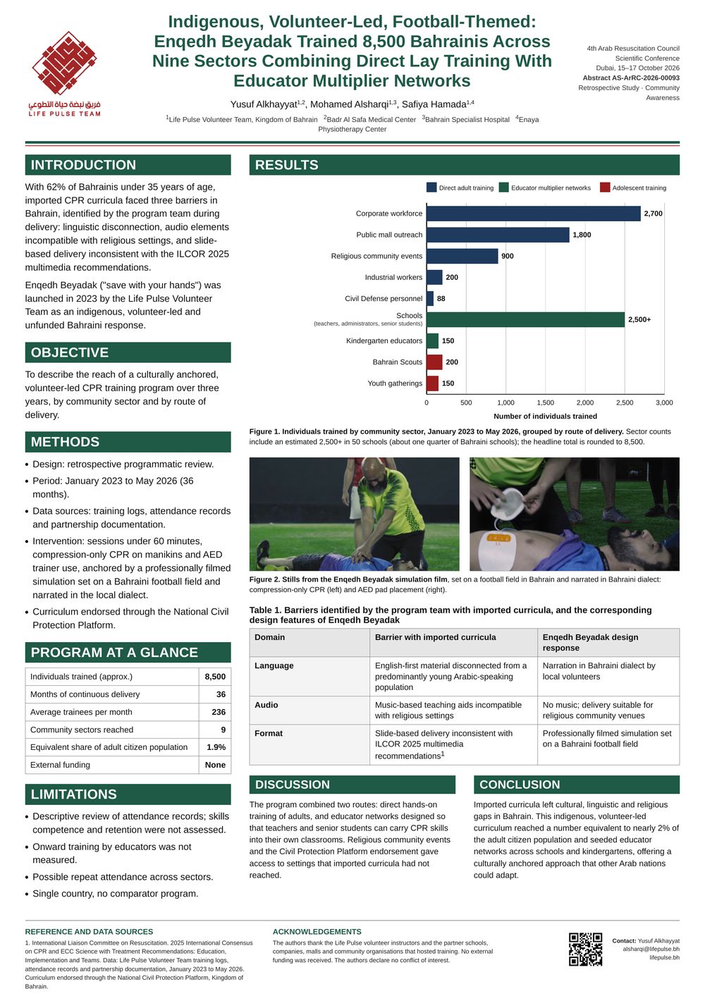 Poster 93: Enqedh Beyadak programme review, ArRC 2026